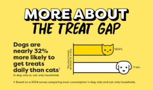 free temptations cat