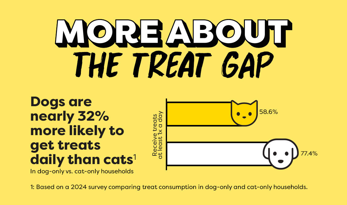 free temptations cat